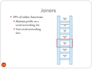 Joiners
       59% of online Americans
         Maintain profile on a
          social networking site
         Visit social networking
          sites




138
 