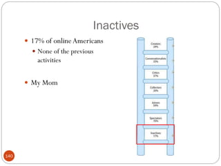 Inactives
       17% of online Americans
         None of the previous
          activities


       My Mom




140
 