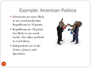 Example: American Politics
       Democrats are more likely
        to use social media than
        Republicans by 10 points.
       Republicans are 20 points
        less likely to use social
        media. Use other methods
        to reach them.
       Independents are in the
        Critics, Joiners, and
        Spectators.


141
 