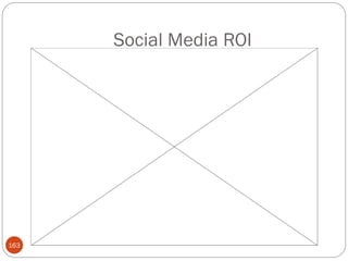 Social Media ROI




163
 