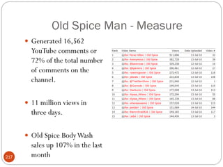 Old Spice Man - Measure
       Generated 16,562
        YouTube comments or
        72% of the total number
        of comments on the
        channel.

       11 million views in
        three days.

       Old Spice Body Wash
        sales up 107% in the last
217     month
 