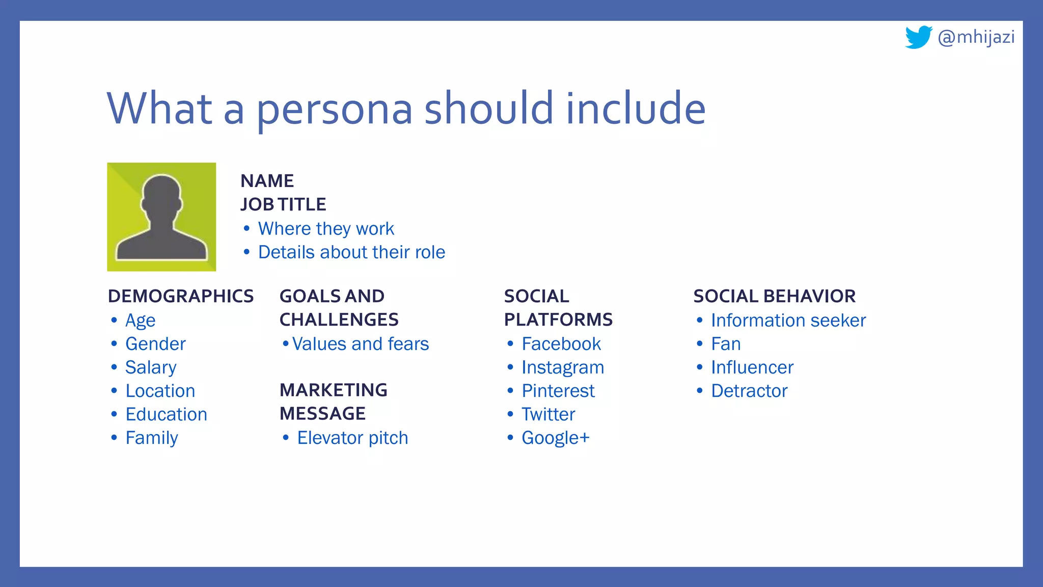 @mhijazi
What a persona should include
NAME
JOBTITLE
• Where they work
• Details about their role
DEMOGRAPHICS
• Age
• Gender
• Salary
• Location
• Education
• Family
GOALS AND
CHALLENGES
•Values and fears
MARKETING
MESSAGE
• Elevator pitch
SOCIAL
PLATFORMS
• Facebook
• Instagram
• Pinterest
• Twitter
• Google+
SOCIAL BEHAVIOR
• Information seeker
• Fan
• Influencer
• Detractor
 