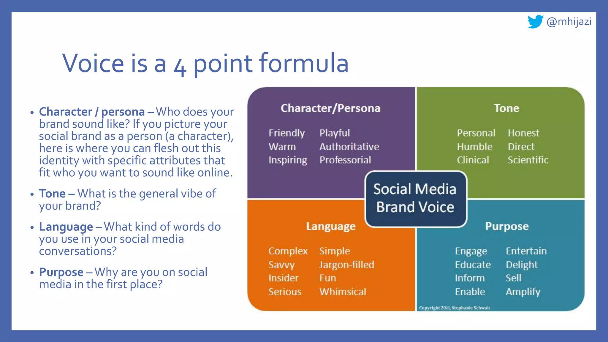 @mhijazi
Voice is a 4 point formula
• Character / persona –Who does your
brand sound like? If you picture your
social brand as a person (a character),
here is where you can flesh out this
identity with specific attributes that
fit who you want to sound like online.
• Tone – What is the general vibe of
your brand?
• Language –What kind of words do
you use in your social media
conversations?
• Purpose –Why are you on social
media in the first place?
 