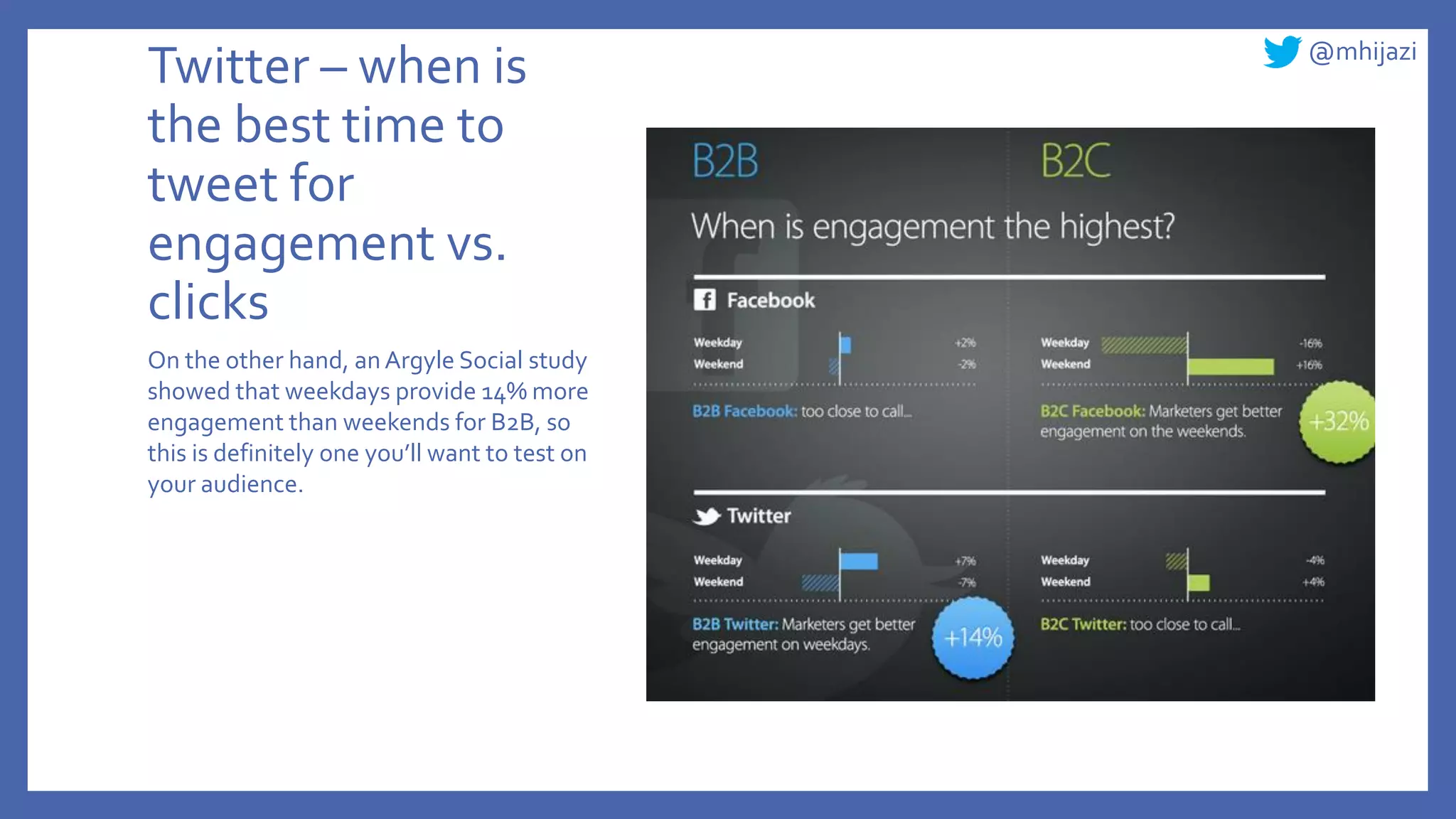@mhijazi
Twitter – when is
the best time to
tweet for
engagement vs.
clicks
On the other hand, anArgyle Social study
showed that weekdays provide 14% more
engagement than weekends for B2B, so
this is definitely one you’ll want to test on
your audience.
 