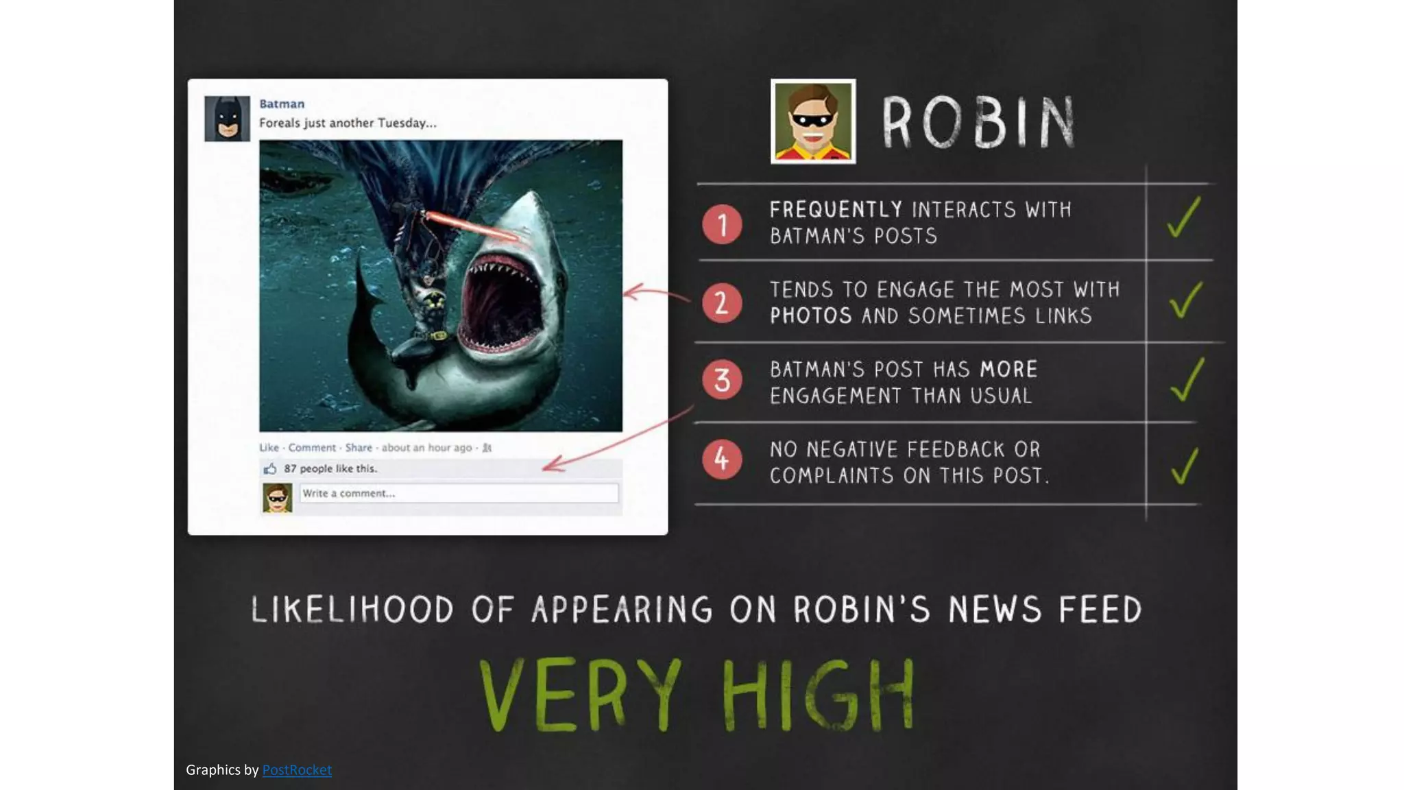 Graphics by PostRocket
 