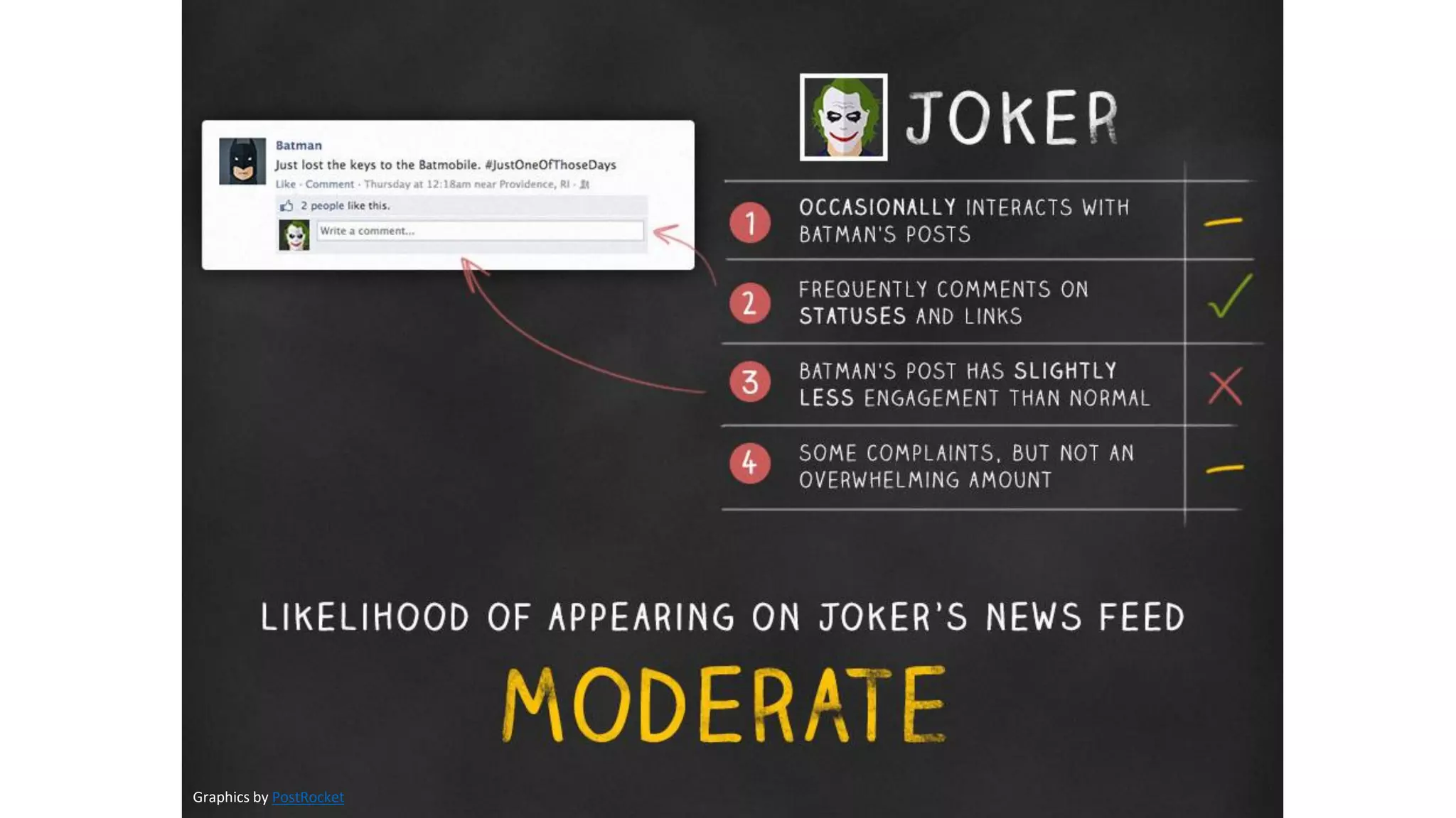 Graphics by PostRocket
 