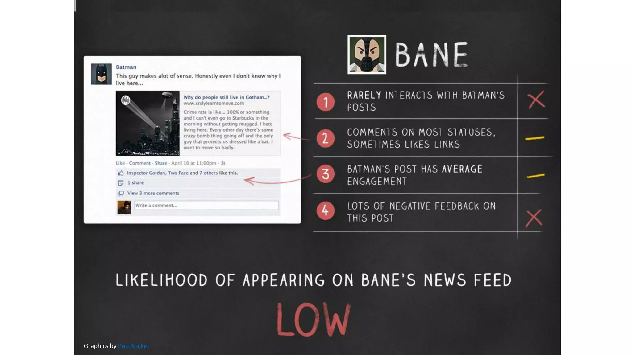 Graphics by PostRocket
 