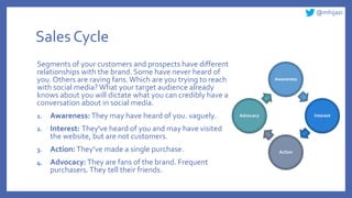 @mhijazi
Sales Cycle
Segments of your customers and prospects have different
relationships with the brand. Some have never heard of
you. Others are raving fans.Which are you trying to reach
with social media? What your target audience already
knows about you will dictate what you can credibly have a
conversation about in social media.
1. Awareness:They may have heard of you. vaguely.
2. Interest: They've heard of you and may have visited
the website, but are not customers.
3. Action:They’ve made a single purchase.
4. Advocacy:They are fans of the brand. Frequent
purchasers.They tell their friends.
Awareness
Interest
Action
Advocacy
 