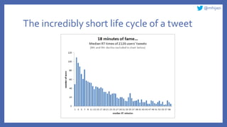 @mhijazi
The incredibly short life cycle of a tweet
 