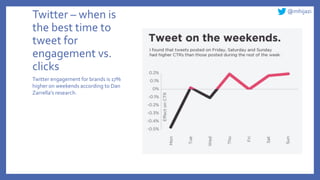 @mhijazi
Twitter – when is
the best time to
tweet for
engagement vs.
clicks
Twitter engagement for brands is 17%
higher on weekends according to Dan
Zarrella’s research.
 