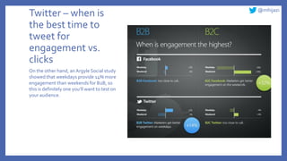 @mhijazi
Twitter – when is
the best time to
tweet for
engagement vs.
clicks
On the other hand, anArgyle Social study
showed that weekdays provide 14% more
engagement than weekends for B2B, so
this is definitely one you’ll want to test on
your audience.
 