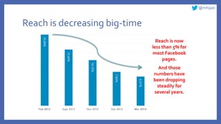 @mhijazi
Reach is decreasing big-time
Reach is now
less than 5% for
most Facebook
pages.
And those
numbers have
been dropping
steadily for
several years.
 