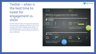 @mhijazi
Twitter – when is
the best time to
tweet for
engagement vs.
clicks
On the other hand, anArgyle Social study
showe...