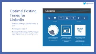 @mhijazi
Optimal Posting
Times for
Linkedin
• Midweek posting is optimal from 5–6
p.m.
• Tuesday at 10–11 a.m.
• Tuesday,W...
