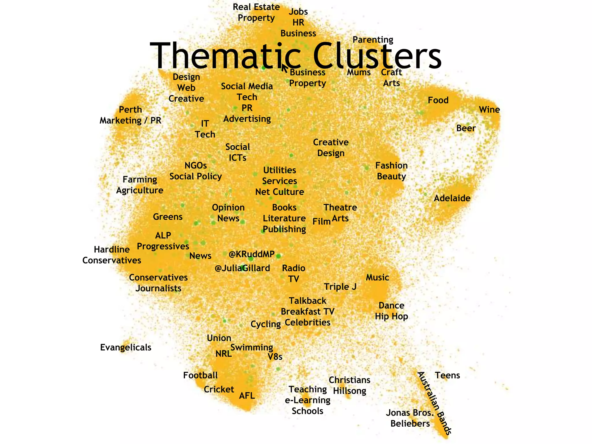Real Estate
                                                      Jobs
                                         Property
                                                       HR
                                                    Business
                                                                          Parenting

              Thematic Clusters
                      Design
                                                        Business
                                                        Property
                                                                      Mums      Craft
                                                                                Arts
                       Web            Social Media
                     Creative            Tech                                             Food
       Perth                               PR                                                             Wine
   Marketing / PR                     Advertising
                              IT
                                                                                                   Beer
                             Tech
                                                               Creative
                                       Social
                                                                Design
                                        ICTs
                        NGOs                                                   Fashion
                                                  Utilities
        Farming      Social Policy                                             Beauty
                                                  Services
       Agriculture                               Net Culture
                                                                                           Adelaide
                                 Opinion            Books       Theatre
                  Greens          News            Literature Film Arts
                                                  Publishing
                ALP
  Hardline  Progressives
                        News           @KRuddMP
Conservatives
                                  @JuliaGillard        Radio
          Conservatives                                 TV                  Music
           Journalists                                           Triple J
                                                         Talkback
                                                                               Dance
                                                       Breakfast TV
                                                                              Hip Hop
                                                Cycling Celebrities
                                Union
   Evangelicals                      Swimming
                                 NRL        V8s

                           Football                                                            Teens
                                                                 Christians
                               Cricket                  Teaching Hillsong
                                          AFL          e-Learning
                                                         Schools                 Jonas Bros.
                                                                                  Beliebers
 