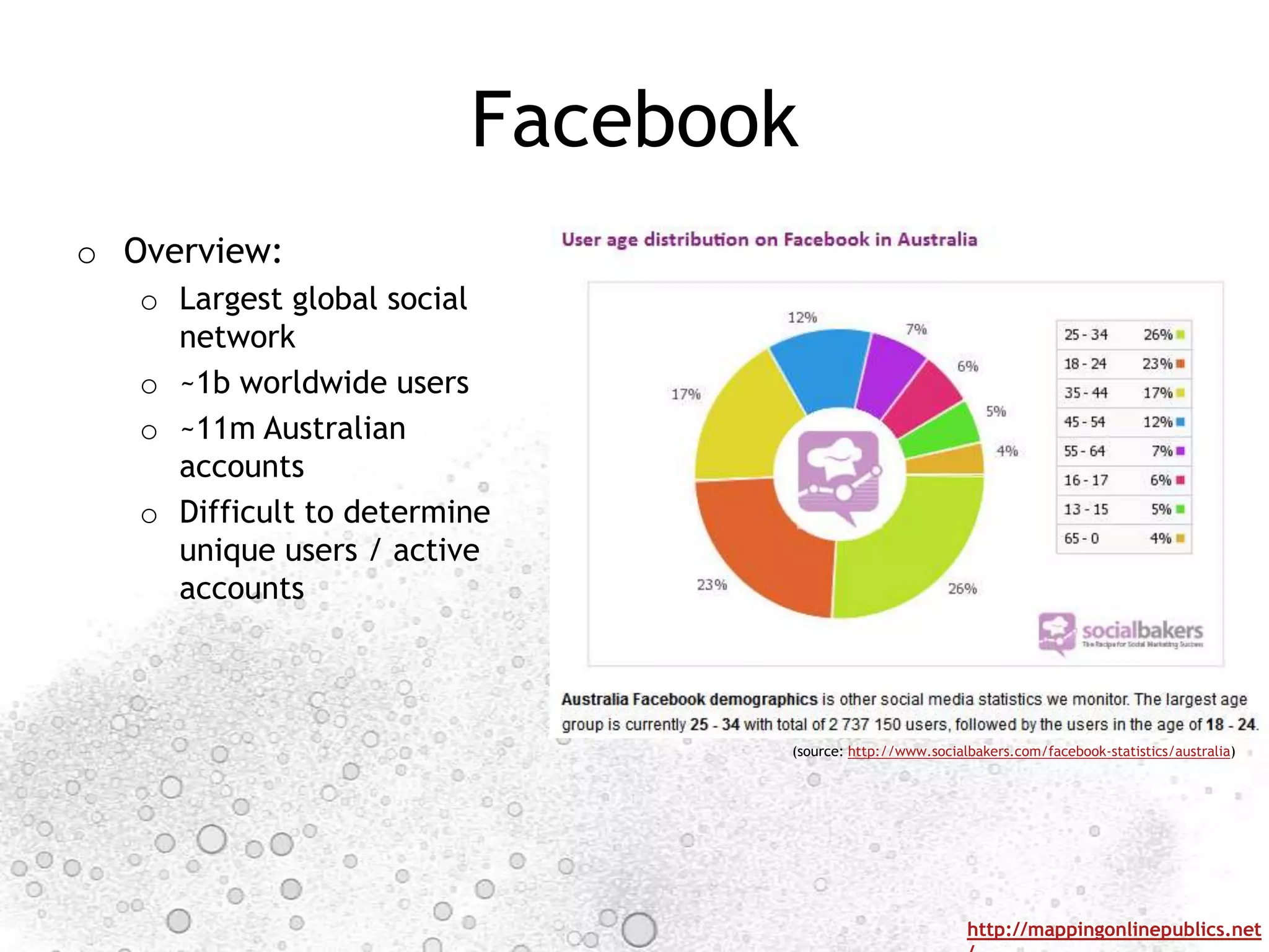 Facebook
o Overview:
   o Largest global social
     network
   o ~1b worldwide users
   o ~11m Australian
     accounts
   o Difficult to determine
     unique users / active
     accounts



                                (source: http://www.socialbakers.com/facebook-statistics/australia)




                                                          http://mappingonlinepublics.net
 