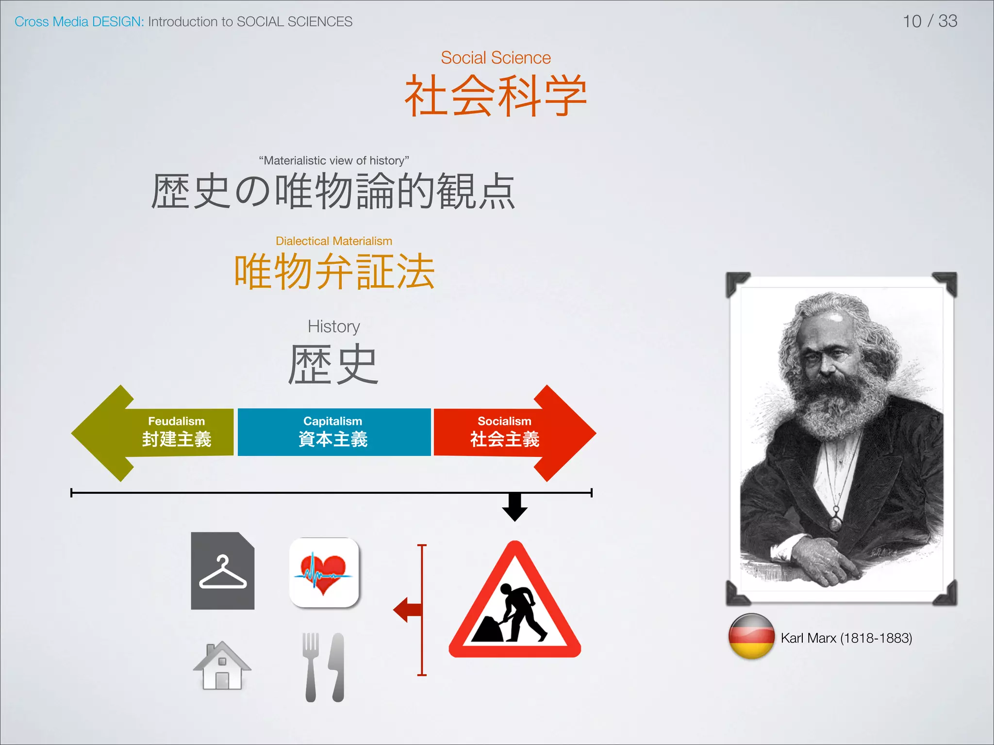 Cross Media DESIGN: Introduction to SOCIAL SCIENCES                                                       10 / 33

                                                                      Social Science

                                                                 社会科学
                                    “Materialistic view of history”


                    歴史の唯物論的観点
                                       Dialectical Materialism


                                唯物弁証法
                                              History

                                         歴史
                    Feudalism                Capitalism                   Socialism
                   封建主義                     資本主義                         社会主義




                                                                                       Karl Marx (1818-1883)
 