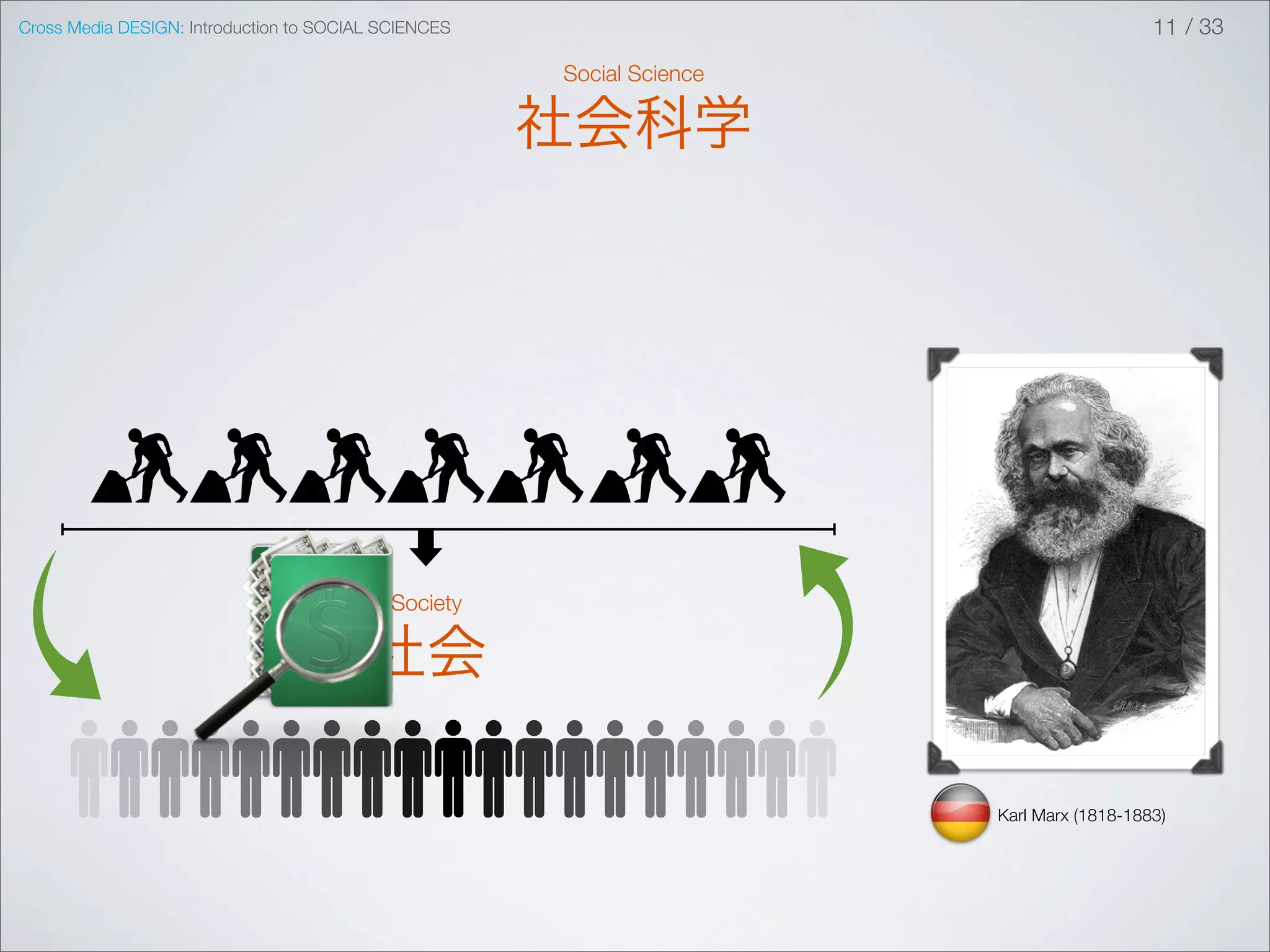 Cross Media DESIGN: Introduction to SOCIAL SCIENCES                                       11 / 33

                                                      Social Science

                                                      社会科学




                                           Society

                                         社会

                                                                       Karl Marx (1818-1883)
 