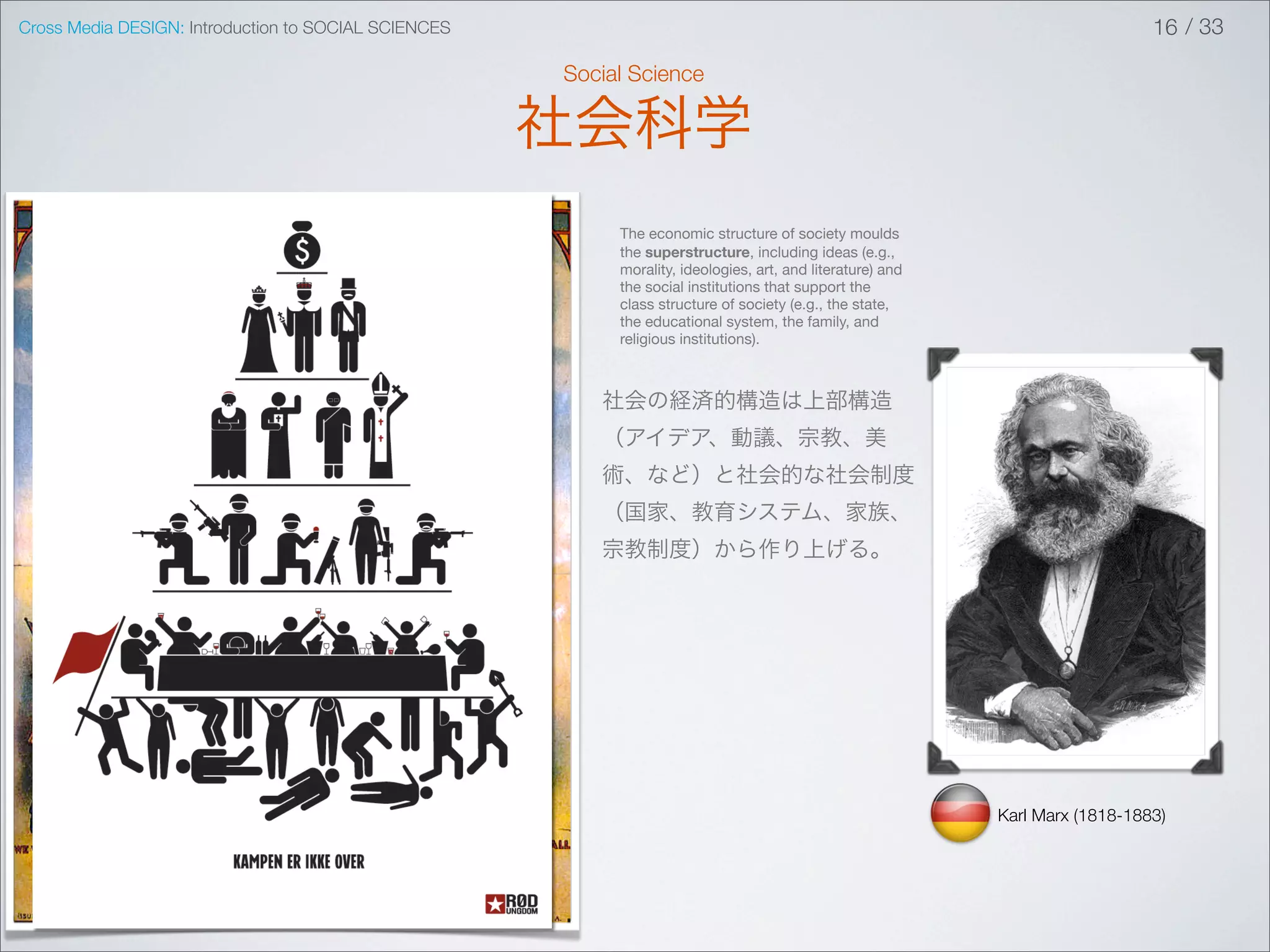 Cross Media DESIGN: Introduction to SOCIAL SCIENCES                                                                            16 / 33

                                                      Social Science

                                                      社会科学
                                                           The economic structure of society moulds
                                                           the superstructure, including ideas (e.g.,
                                                           morality, ideologies, art, and literature) and
                                                           the social institutions that support the
                                                           class structure of society (e.g., the state,
                                                           the educational system, the family, and
                                                           religious institutions).



                                                         社会の経済的構造は上部構造
                                                         （アイデア、動議、宗教、美
                                                         術、など）と社会的な社会制度
                                                         （国家、教育システム、家族、
                                                         宗教制度）から作り上げる。




                                                                                                            Karl Marx (1818-1883)
 