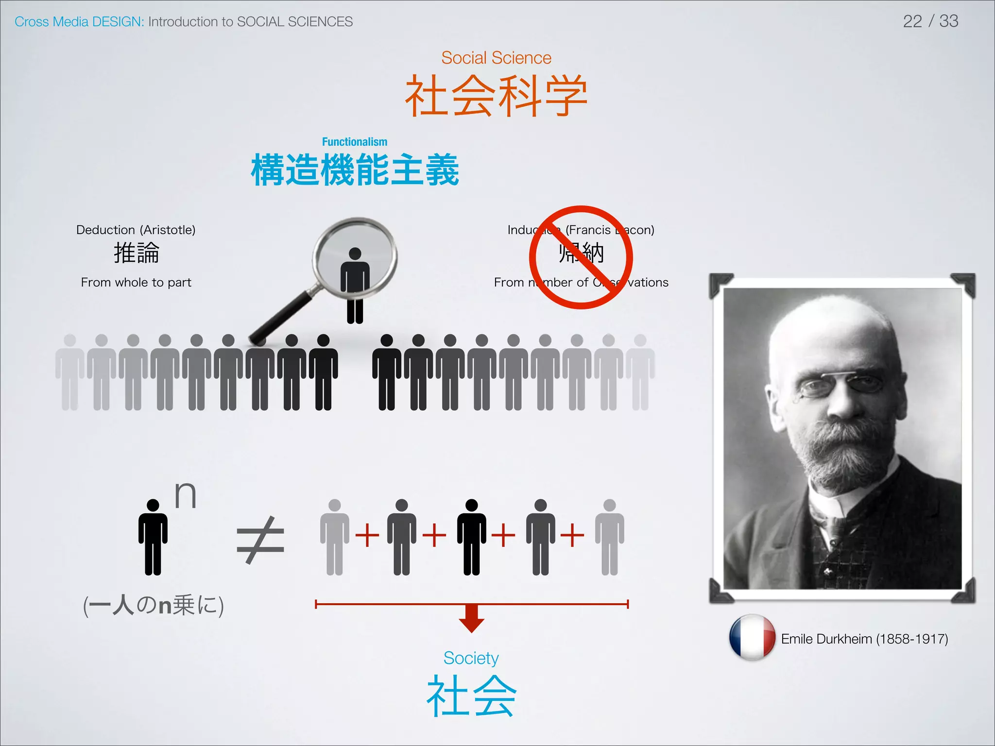 Cross Media DESIGN: Introduction to SOCIAL SCIENCES                                                                   22 / 33

                                                              Social Science

                                                              社会科学
                                              Functionalism


                                   構造機能主義
         Deduction (Aristotle)                                          Induction (Francis Bacon)

               推論                                                               帰納
         From whole to part                                         From number of Observations




                         n
                                 ≠                    + + + +
          (一人のn乗に)
                                                                                                    Emile Durkheim (1858-1917)
                                                              Society

                                                              社会
 