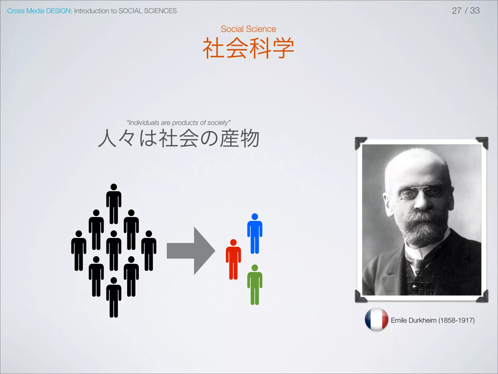 Cross Media DESIGN: Introduction to SOCIAL SCIENCES                                                    27 / 33

                                                                    Social Science

                                                             社会科学

                                   “Individuals are products of society”


                          人々は社会の産物




                                                                                     Emile Durkheim (1858-1917)
 