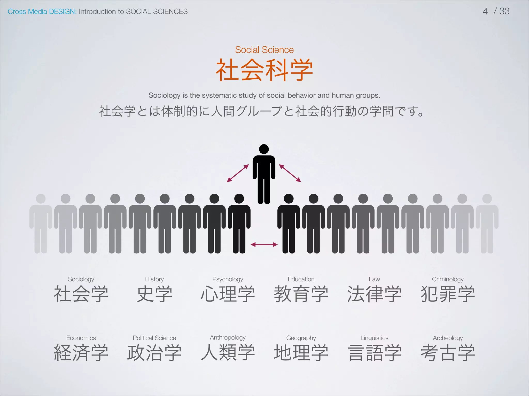 Cross Media DESIGN: Introduction to SOCIAL SCIENCES                                                                                  4 / 33



                                                                   Social Science

                                                             社会科学
                                         Sociology is the systematic study of social behavior and human groups.

                             社会学とは体制的に人間グループと社会的行動の学問です。




                 Sociology             History              Psychology             Education                Law        Criminology


            社会学                     史学                  心理学 教育学 法律学 犯罪学

                Economics          Political Science       Anthropology           Geography              Linguistics   Archeology


            経済学 政治学 人類学 地理学 言語学 考古学
 