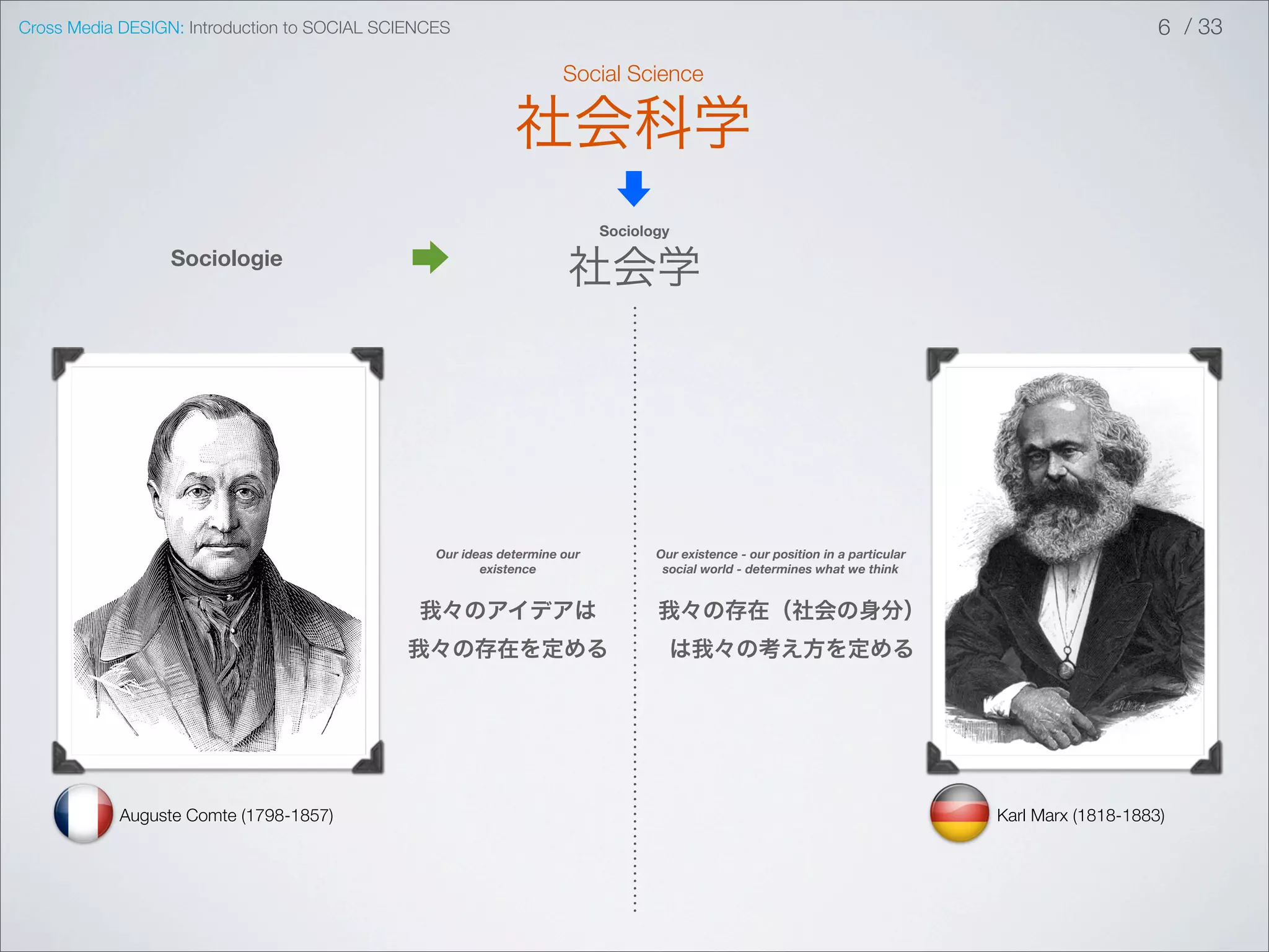 Cross Media DESIGN: Introduction to SOCIAL SCIENCES                                                                                                  6 / 33

                                                                     Social Science

                                                             社会科学
                                                                           Sociology

                 Sociologie
                                                                      社会学




                                                 Our ideas determine our          Our existence - our position in a particular
                                                        existence                  social world - determines what we think


                                               我々のアイデアは                           我々の存在（社会の身分）
                                             我々の存在を定める                              は我々の考え方を定める




           Auguste Comte (1798-1857)                                                                                             Karl Marx (1818-1883)
 