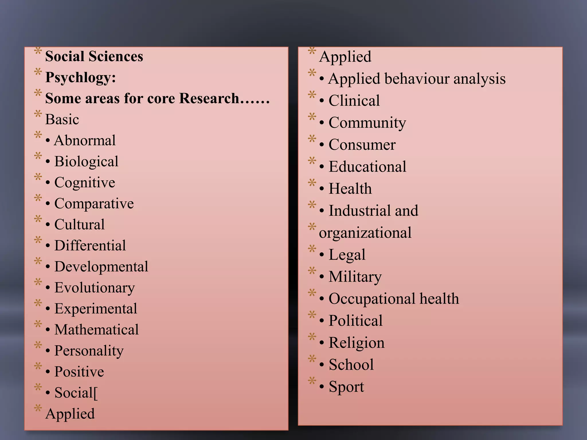 *Social Sciences
*Psychlogy:
*Some areas for core Research……
*Basic
*• Abnormal
*• Biological
*• Cognitive
*• Comparative
*• Cultural
*• Differential
*• Developmental
*• Evolutionary
*• Experimental
*• Mathematical
*• Personality
*• Positive
*• Social[
*Applied
*Applied
*• Applied behaviour analysis
*• Clinical
*• Community
*• Consumer
*• Educational
*• Health
*• Industrial and
*organizational
*• Legal
*• Military
*• Occupational health
*• Political
*• Religion
*• School
*• Sport
 