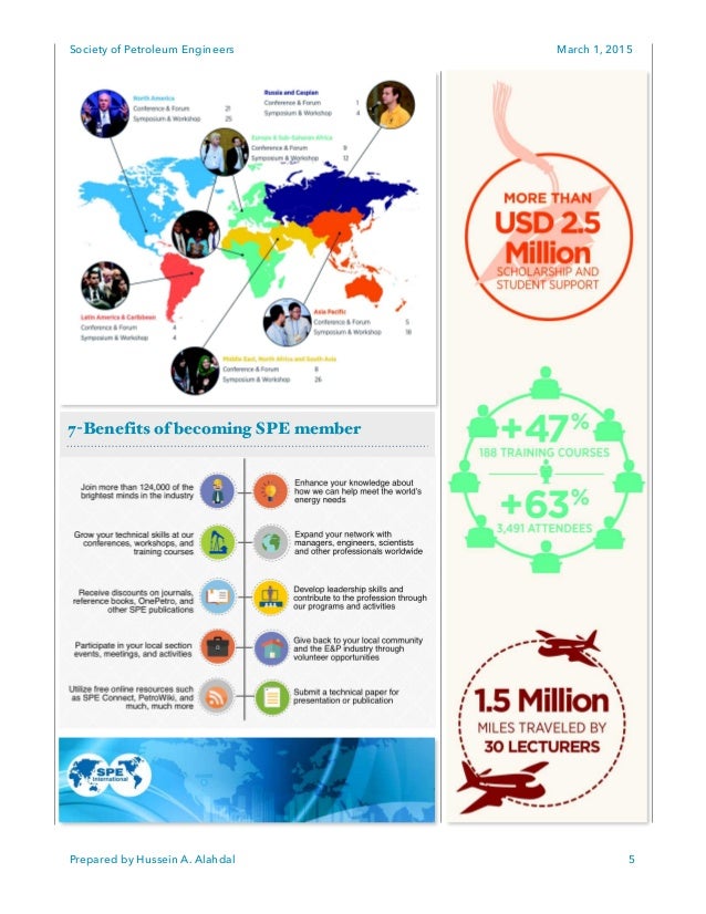 Introduction to Society of Petroleum Engineers
