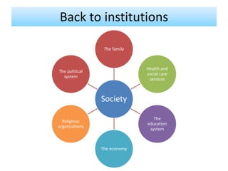 Back to institutions
Society
The family
Health and
social care
services
The
education
system
The economy
Religious
organisations
The political
system
 