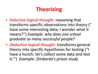 Theorizing
• Inductive logical thought: reasoning that
transforms specific observations into theory (“
have some interesting data; I wonder what it
means?”) Example: why does one school
graduate so many successful people?
• Deductive logical thought: transforms general
theory into specific hypotheses for testing (“I
have a hunch; let’s collect some data and test
it.’”) Example: Zimbardo’s prison study
 