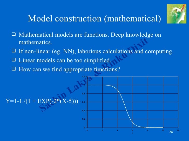 introduction to soft computing Amazoncom: an introduction to fuzzy linear programming , an introduction to fuzzy linear programming problems: theory, methods and applications (studies in fuzziness and soft computing) kindle edition by jagdeep kaur, amit kumar. introduction to soft computing Amazoncom: an introduction to fuzzy linear programming , an introduction to fuzzy linear programming problems: theory, methods and applications (studies in fuzziness and soft computing) kindle edition by jagdeep kaur, amit kumar.