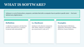 Software Small Defination Comprehensive Introduction to Software: Types, Development, and Future ...