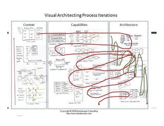 Introduction to Software Architecture | PDF