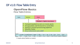 OF v1.0: Flow Table Entry
8/30/2019 By Eng. Ghandy Hessam 11
 