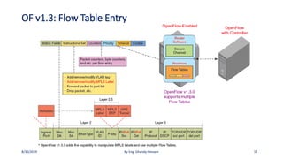 OF v1.3: Flow Table Entry
8/30/2019 By Eng. Ghandy Hessam 12
 