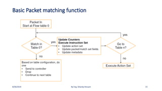 Basic Packet matching function
8/30/2019 By Eng. Ghandy Hessam 13
 