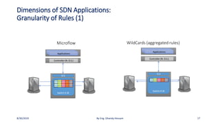 Dimensions of SDN Applications:
Granularity of Rules (1)
Microflow WildCards (aggregated rules)
Controller (N. O.S.)
Applications
Applications
Applications
Switch H.W
O.S
Controller (N. O.S.)
Applications
Applications
Applications
Switch H.W
O.S
8/30/2019 By Eng. Ghandy Hessam 17
 