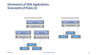 Dimensions of SDN Applications:
Granularity of Rules (2)
Distributed Controller Centralized Controller
Controller (N. O.S.)
Applications
Applications
Applications
Switch O.S
Switch HW
Switch O.S
Switch HW
Switch O.S
Switch HW
Controller (N. O.S.)
Applications
Applications
Applications
Switch O.S
Switch HW
Switch O.S
Switch HW
Switch O.S
Switch HW
Controller (N. O.S.)
Applications
Applications
Applications
Controller (N. O.S.)
Applications
Applications
Applications
8/30/2019 By Eng. Ghandy Hessam 18
 