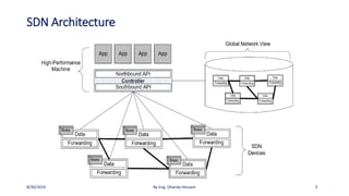 SDN Architecture
8/30/2019 By Eng. Ghandy Hessam 5
 