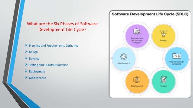 What are the Six Phases of Software
Development Life Cycle?
 Planning and Requirements Gathering
 Design
 Develop
 Testing and Quality Assurance
 Deployment
 Maintenance
 