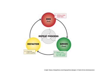 image: https://realpython.com/blog/python/django-1-6-test-driven-development/