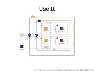 image: http://docs.aws.amazon.com/gettingstarted/latest/wah-linux/web-app-hosting-intro.html
Use It