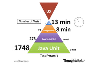 image: http://www.userlytics.com/blog/unmoderated-vs-moderated-usability-user-experience-testing
User Test
 