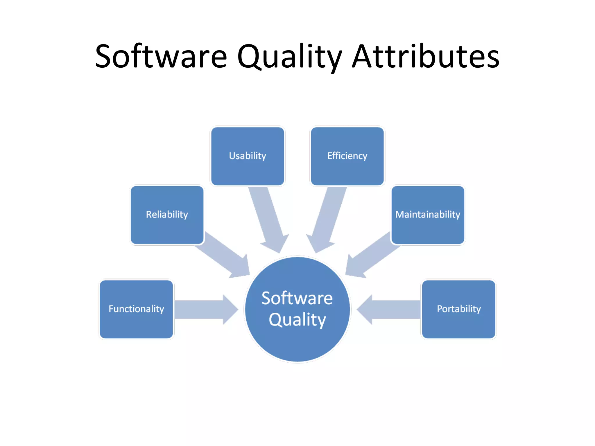 Software Quality Attributes
