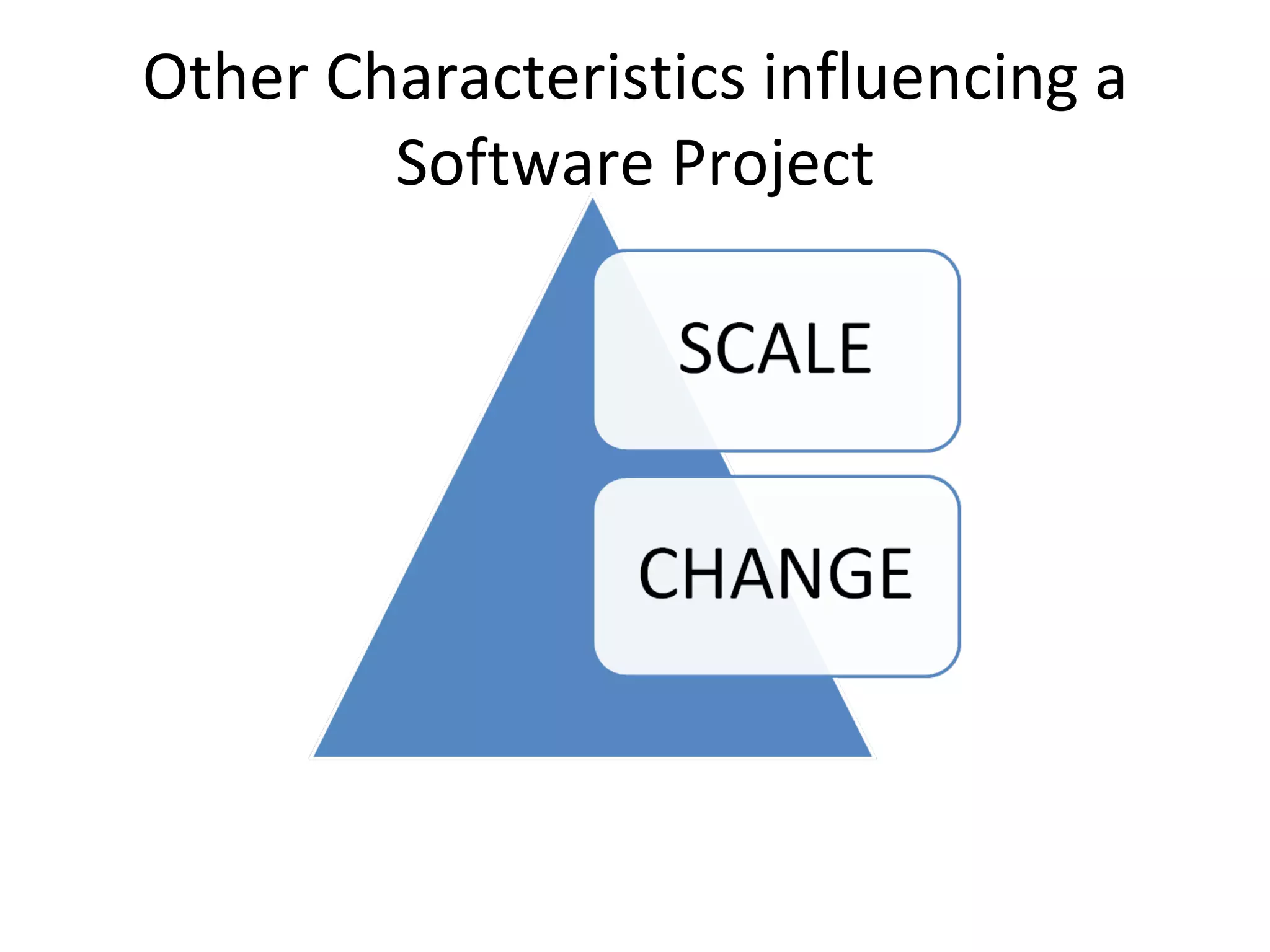 Other Characteristics influencing a Software Project
