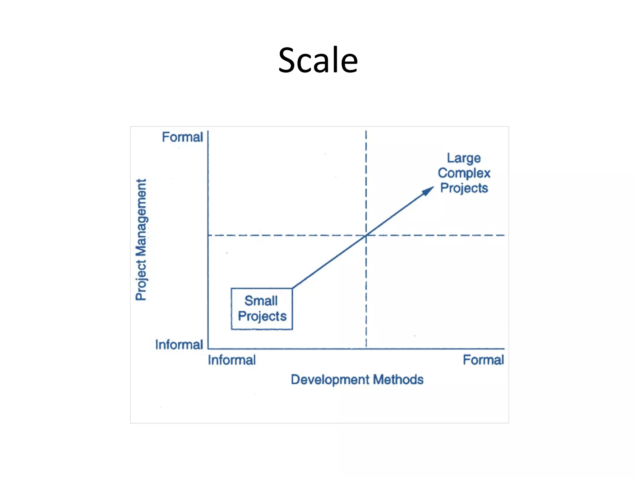 Scale