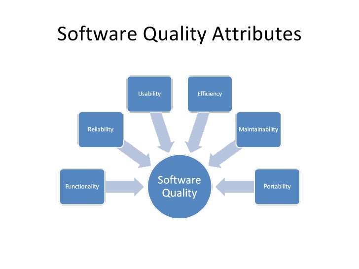 Introduction to software engineering