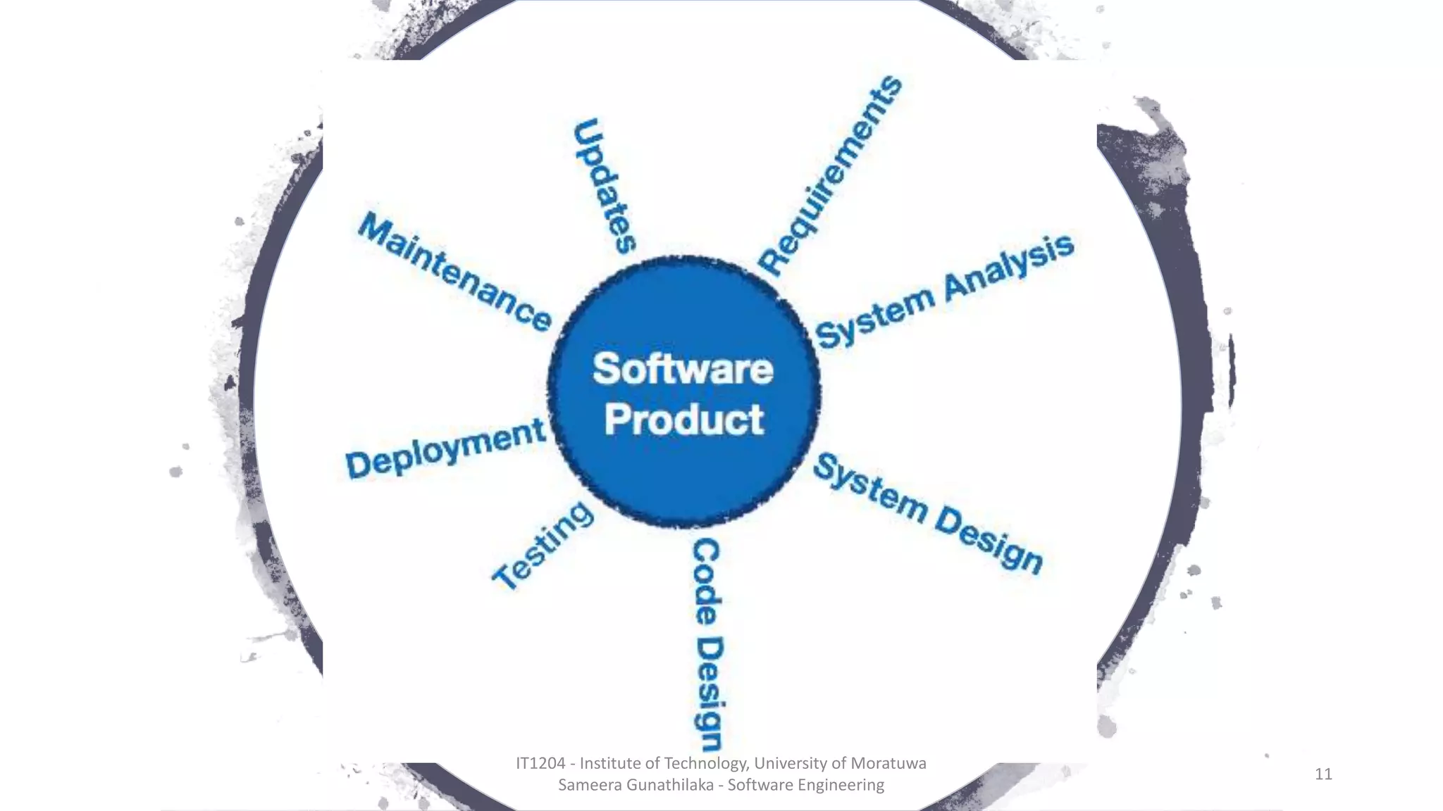 IT1204 - Institute of Technology, University of Moratuwa
Sameera Gunathilaka - Software Engineering
11
 