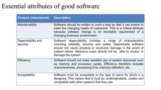 Essential attributes of good software
 